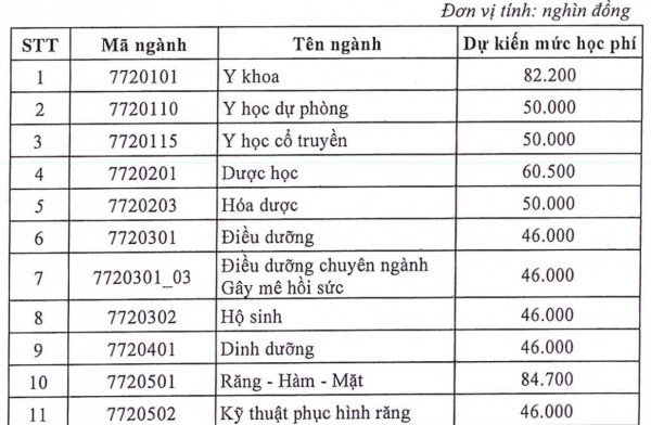 Học phí Trường ĐH Y dược TP.HCM năm 2025 dự kiến từ 30-84,7 triệu đồng