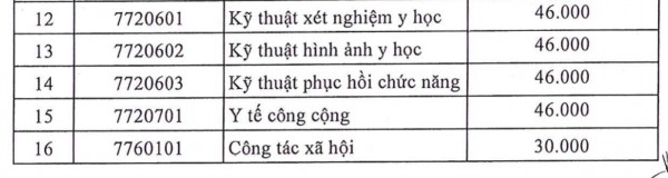 Học phí Trường ĐH Y dược TP.HCM năm 2025 dự kiến từ 30-84,7 triệu đồng