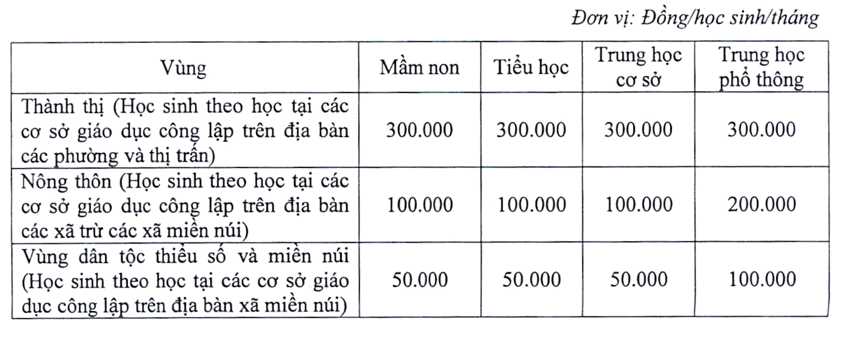 Học phí năm học mới cao nhất ở Hà Nội là 300.000 đồng/tháng