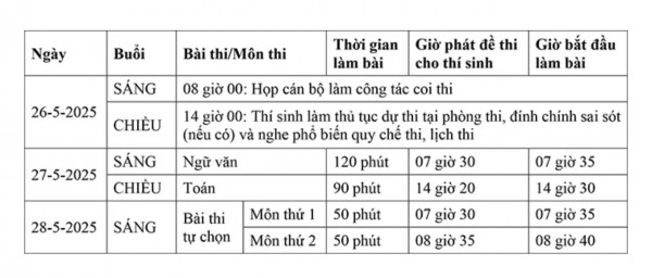 Học sinh lớp 12 TP.HCM thi thử tốt nghiệp THPT theo quy trình thi thật