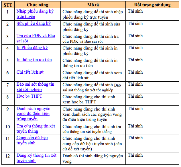 Hôm nay thí sinh đăng ký nguyện vọng xét tuyển ĐH: Các bước thực hiện cần biết