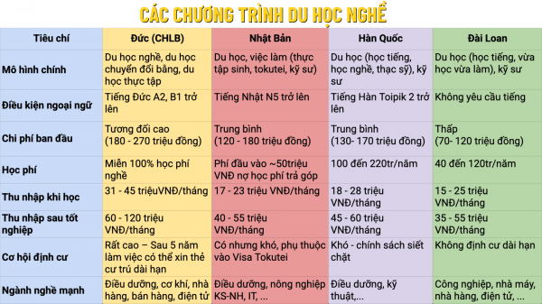 Hơn 1,6 triệu thanh niên 'không học, không làm, không đào tạo': Bài toán sau tốt nghiệp Hơn 1,6 triệu thanh niên 'không học, không làm, không đào tạo': Bài toán sau tốt nghiệp