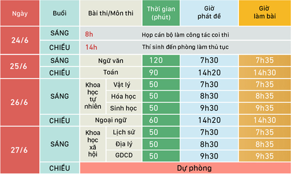 Lịch thi THPT quốc gia năm 2019.