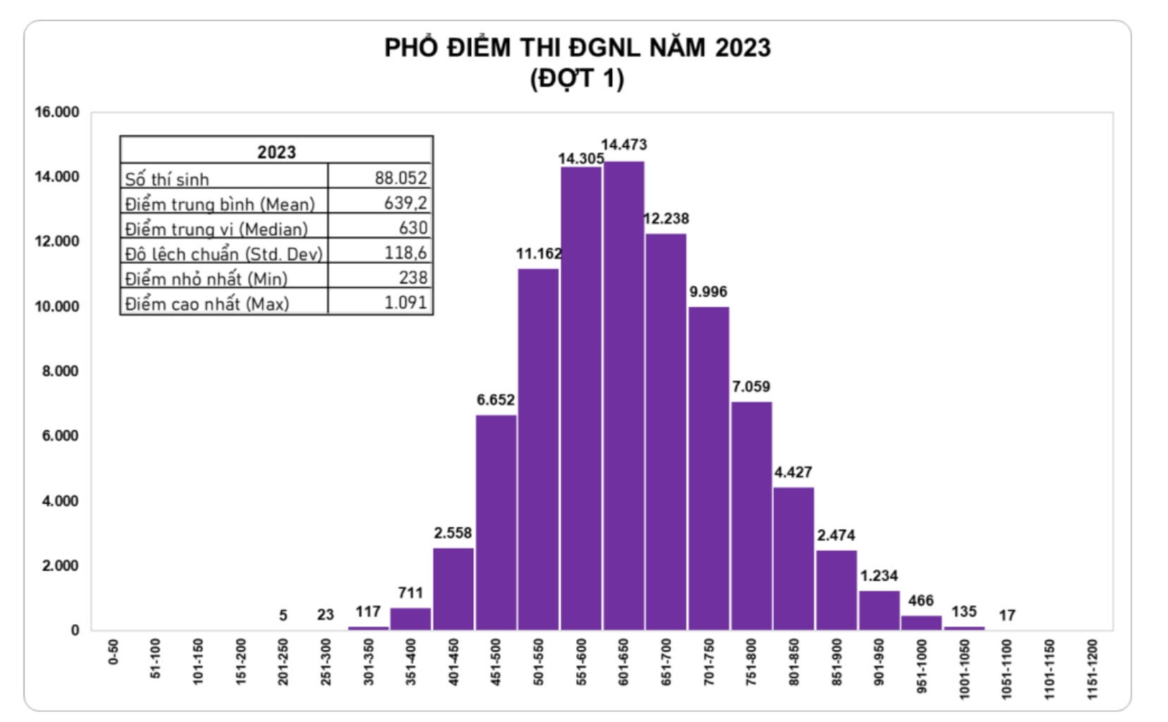 Khi nào cần thi đánh giá năng lực đợt 2 và lưu ý gì khi ôn tập?