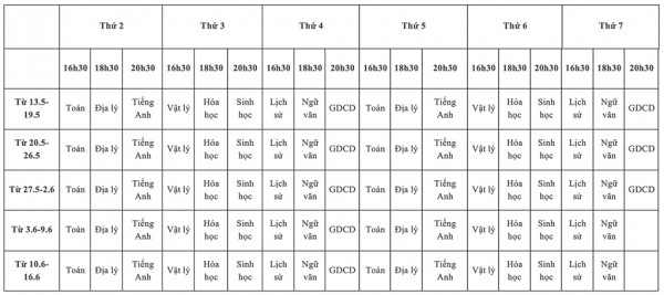 Khởi động Bí quyết ôn thi tốt nghiệp THPT đạt điểm cao cùng Báo Thanh Niên