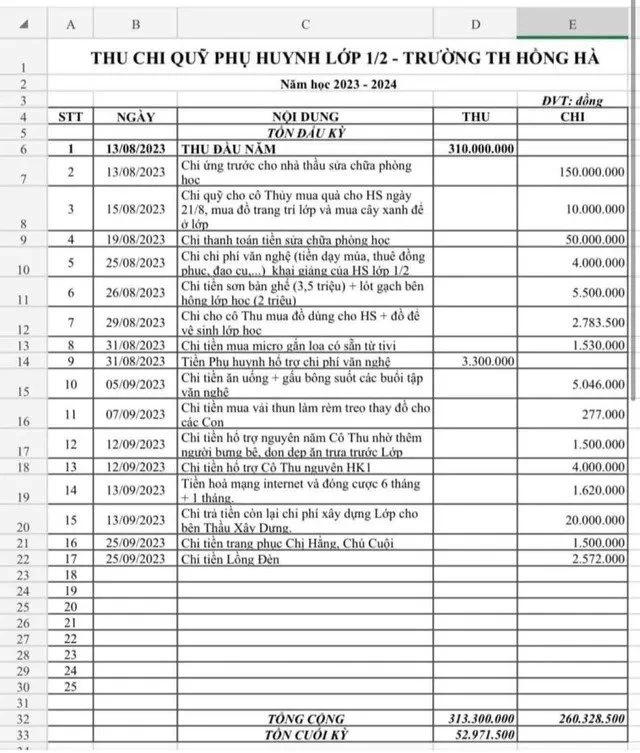 Kiểm tra ngẫu nhiên, đột xuất trường học về các khoản thu