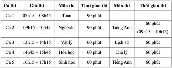 Kỳ thi đánh giá năng lực của Trường ĐH Sư phạm Hà Nội: Thí sinh tăng 2,5 lần