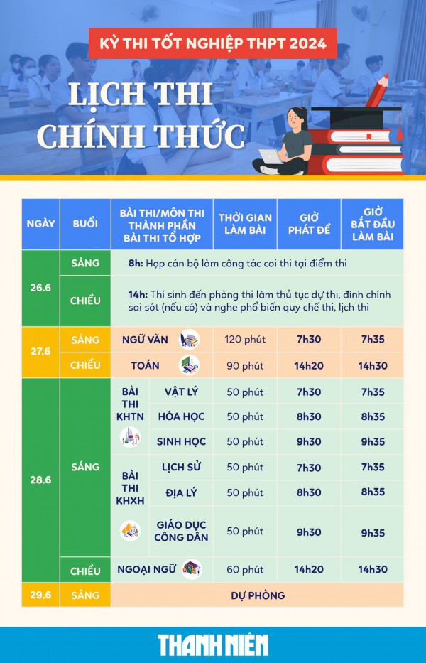 Kỳ thi tốt nghiệp THPT 2024: Đề thi có gì khác biệt?