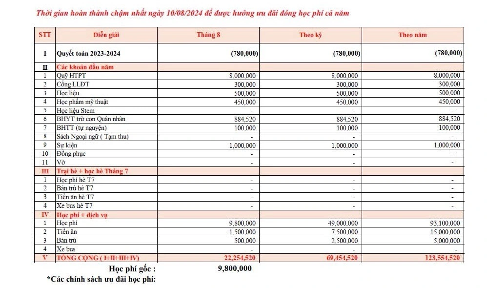 Lạm thu kéo dài: Thừa văn bản nhưng thiếu nghiêm khắc trong xử lý?