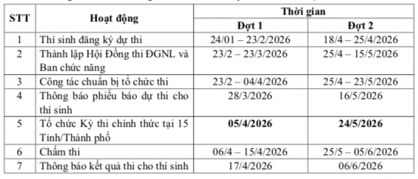 Lịch các kỳ thi đánh giá năng lực tuyển sinh đại học năm 2026 Lịch các kỳ thi đánh giá năng lực tuyển sinh đại học năm 2026