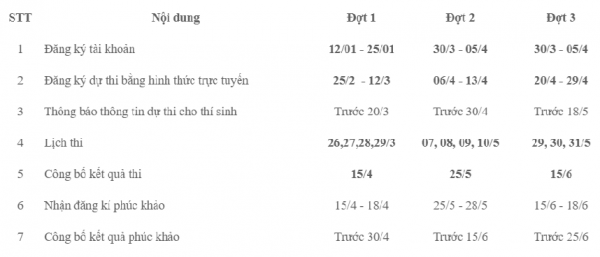 Lịch thi đánh giá năng lực chuyên biệt năm 2026 Trường ĐH Sư phạm TP.HCM