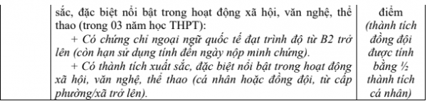Một ĐH cộng điểm xét tuyển với thành tích hoạt động nổi bật từ cấp phường/xã Một ĐH cộng điểm xét tuyển với thành tích hoạt động nổi bật từ cấp phường/xã