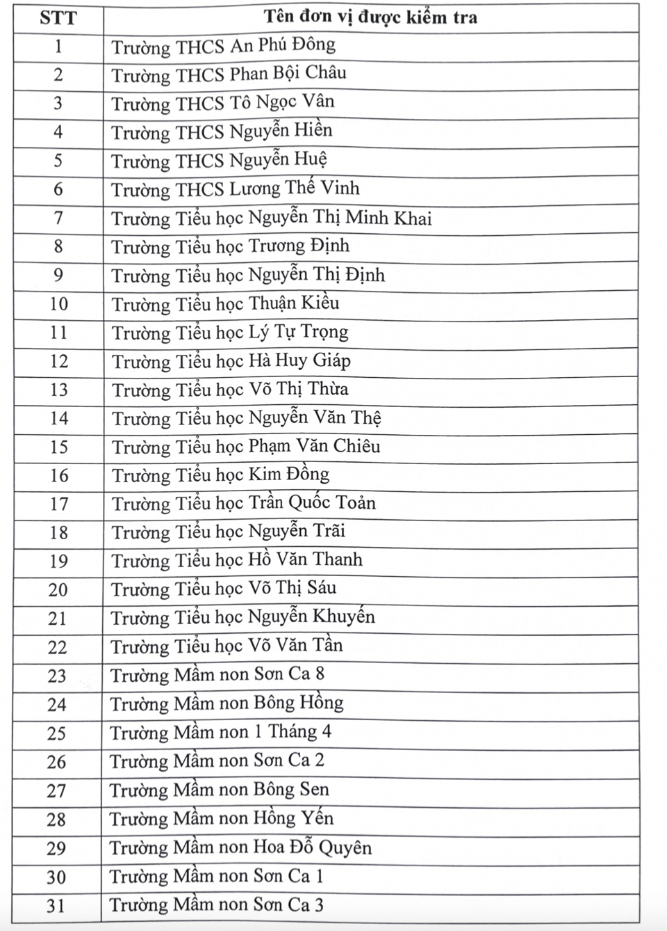 Một quận TP.HCM kiểm tra 40 trường về kinh phí ban đại diện cha mẹ học sinh