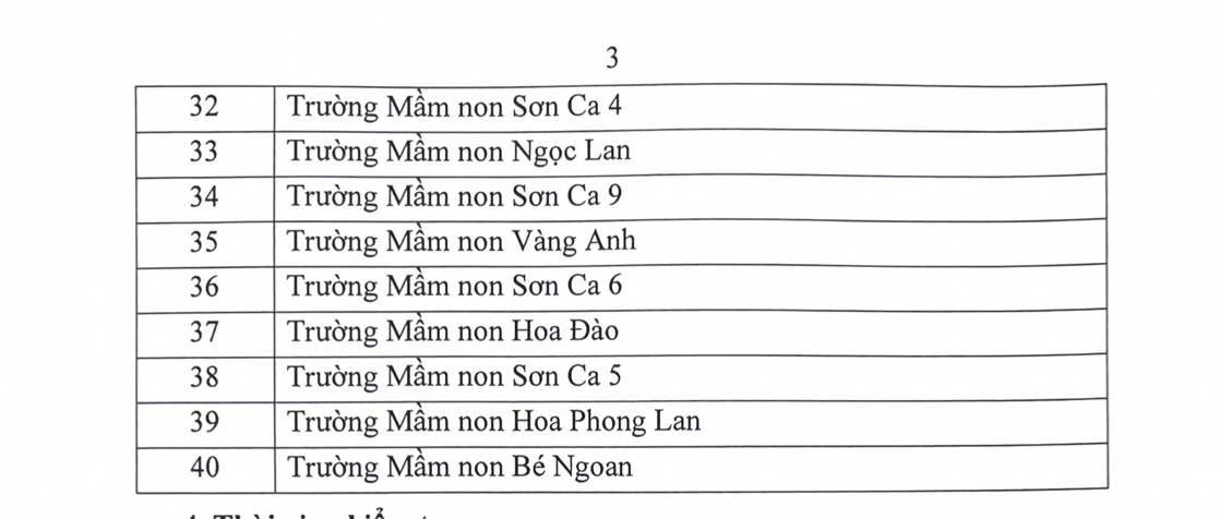 Một quận TP.HCM kiểm tra 40 trường về kinh phí ban đại diện cha mẹ học sinh