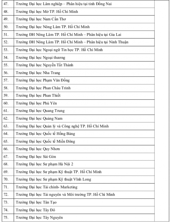 Một số trường Bộ Quốc phòng xét điểm thi năng lực ĐH Quốc gia TP.HCM 2025