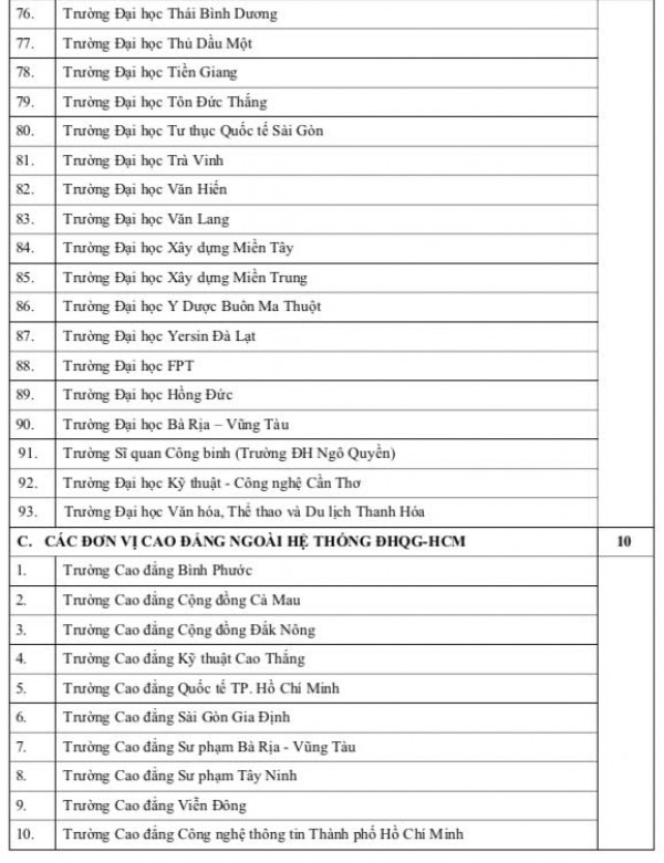Một số trường Bộ Quốc phòng xét điểm thi năng lực ĐH Quốc gia TP.HCM 2025