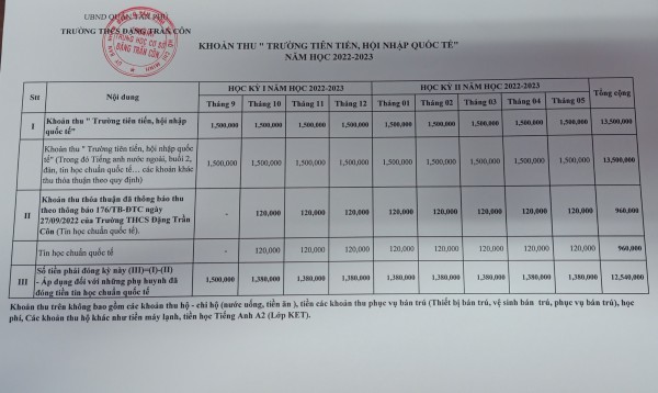 Một trường THCS 