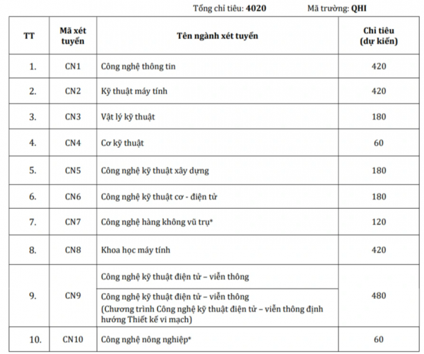Một trường ĐH tốp đầu từ chối tuyển thẳng học sinh đoạt giải khoa học kỹ thuật Một trường ĐH tốp đầu từ chối tuyển thẳng học sinh đoạt giải khoa học kỹ thuật