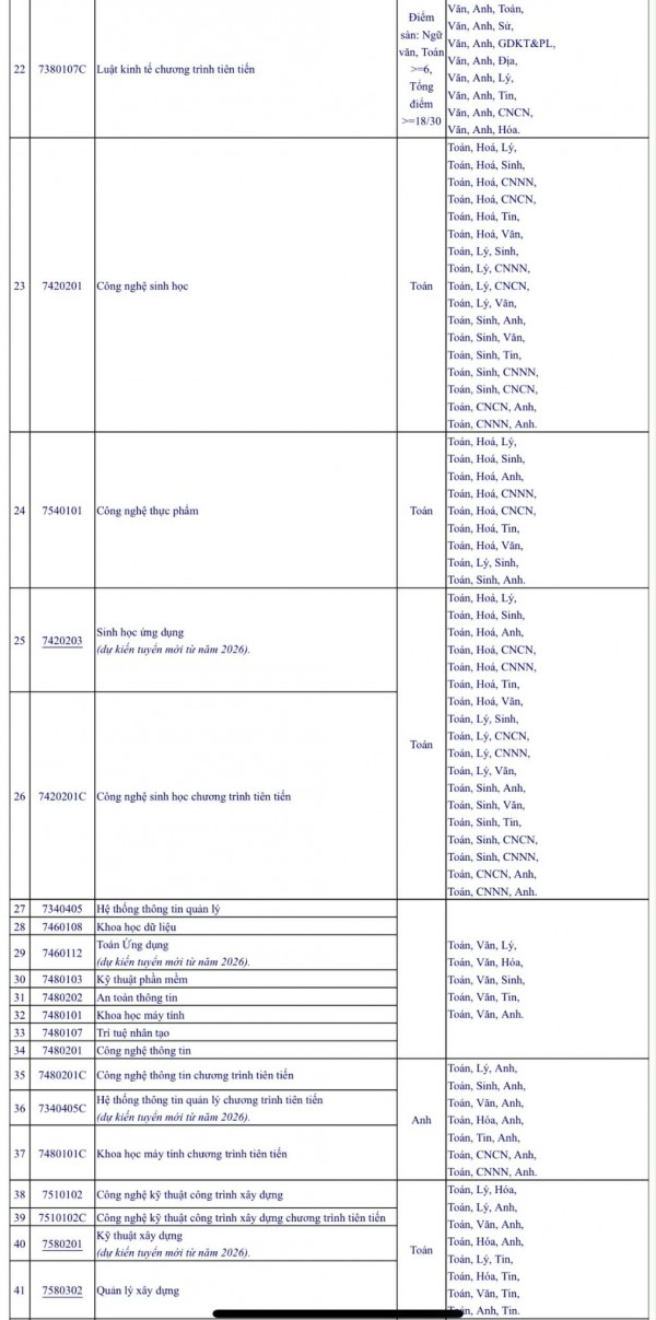 Một trường đại học công lập quay lại xét tuyển bằng học bạ