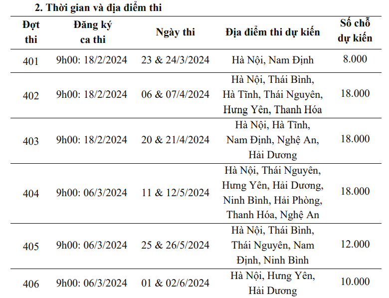 Năm 2024 ĐH Quốc gia Hà Nội tổ chức 6 đợt thi đánh giá năng lực HSA