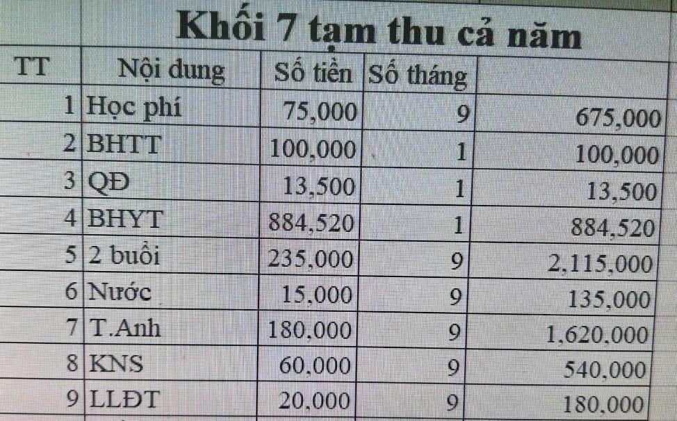 Năm nào cũng thanh tra, sao vẫn tái diễn lạm thu?