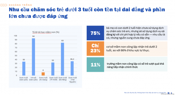 Ngân hàng Thế giới đề xuất thời gian nghỉ thai sản 12 tháng, vì trẻ mầm non Ngân hàng Thế giới đề xuất thời gian nghỉ thai sản 12 tháng, vì trẻ mầm non