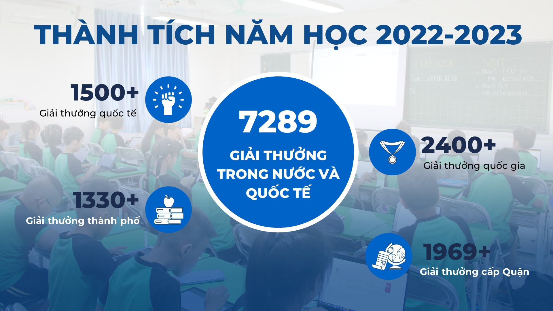 Ngôi trường tiêu chuẩn quốc tế của những thần đồng sẽ xuất hiện tại Nghệ An