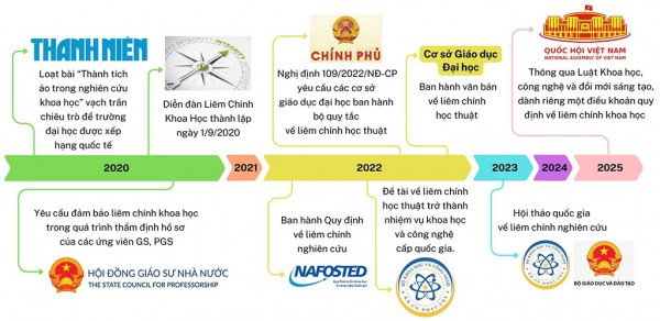 Nhà báo và nhà khoa học cùng kiến tạo liêm chính khoa học