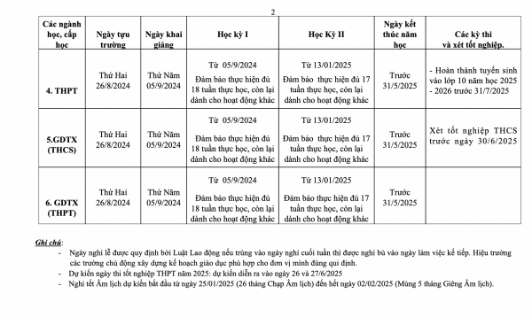 Nhiều giáo viên, học sinh TP.HCM 'muốn nghỉ tết dài hơn'