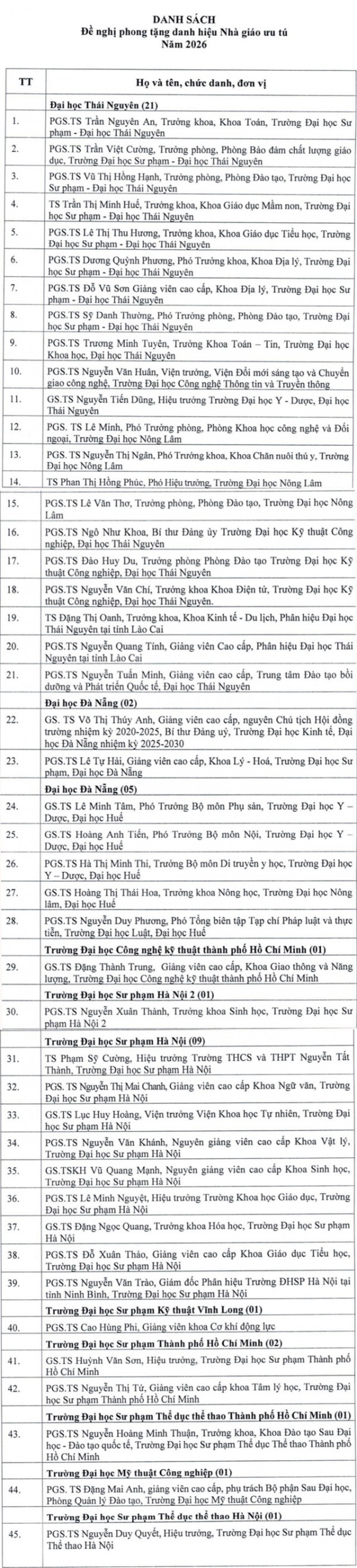 Nhiều hiệu trưởng, hiệu phó là ứng viên nhà giáo nhân dân, nhà giáo ưu tú