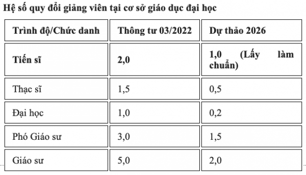 Nhiều trường ĐH có thể bắt buộc phải hạ chỉ tiêu tuyển sinh