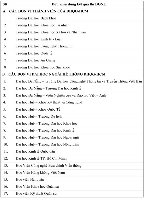 Nhiều trường quân đội xét điểm thi đánh giá năng lực ĐH Quốc gia TP.HCM Nhiều trường quân đội xét điểm thi đánh giá năng lực ĐH Quốc gia TP.HCM