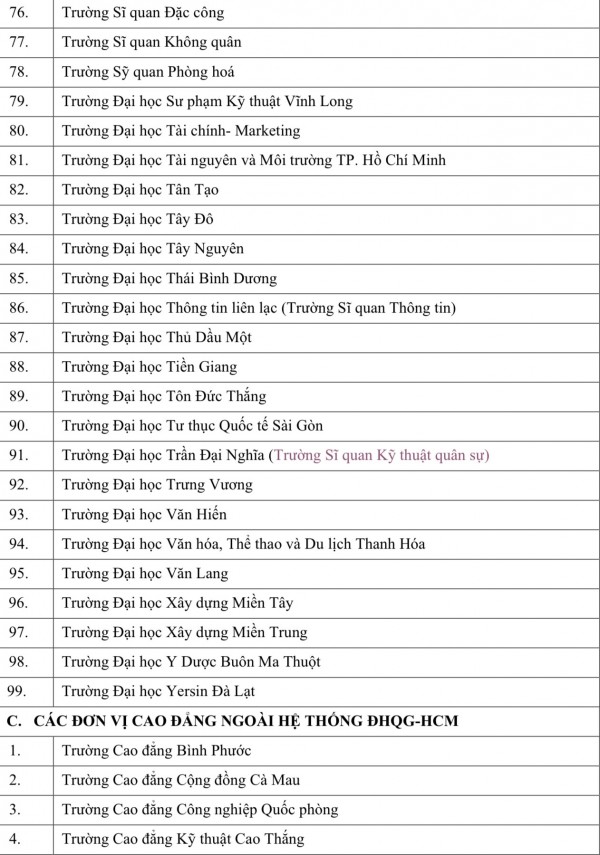 Nhiều trường quân đội xét điểm thi đánh giá năng lực ĐH Quốc gia TP.HCM Nhiều trường quân đội xét điểm thi đánh giá năng lực ĐH Quốc gia TP.HCM