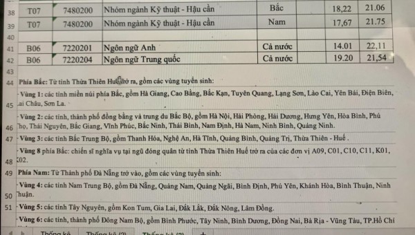 Nhờ có kỳ thi riêng nên điểm chuẩn các trường công an không bị 