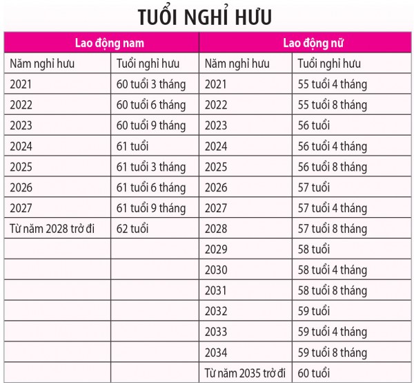 Nhọc nhằn như giáo viên mầm non lớn tuổi: Mong lắm nghỉ hưu tuổi 55 Nhọc nhằn như giáo viên mầm non lớn tuổi: Mong lắm nghỉ hưu tuổi 55