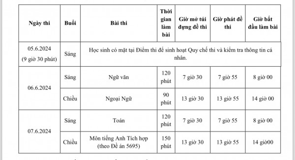 Những lưu ý dành cho thí sinh TP.HCM trước khi thi lớp 10