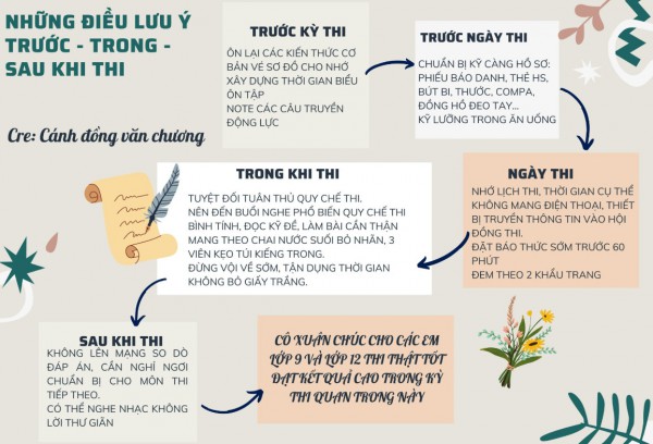 Những lưu ý dành cho thí sinh TP.HCM trước khi thi lớp 10