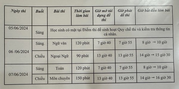 Những lưu ý trước khi đăng ký nguyện vọng lớp 10 tại TP.HCM