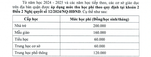 Q.12, TP.HCM hướng dẫn các khoản thu trong năm học mới: Mức tối đa bao nhiêu?