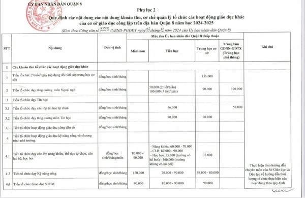 Q.8, TP.HCM công bố các khoản thu đầu năm học, yêu cầu giãn thời gian thực hiện