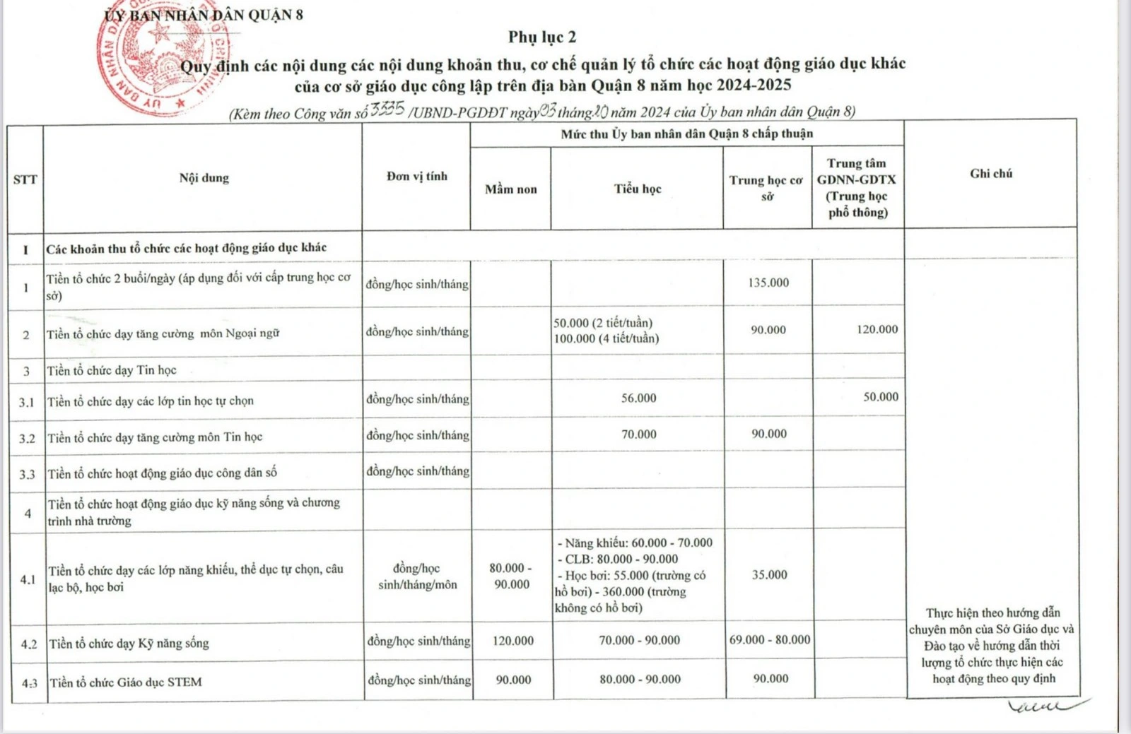 Q.8,TP.HCM công bố các khoản thu đầu năm học và yêu cầu giãn thời gian thực hiện