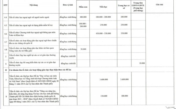 Q.8,TP.HCM công bố các khoản thu đầu năm học và yêu cầu giãn thời gian thực hiện