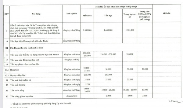Q.8,TP.HCM công bố các khoản thu đầu năm học và yêu cầu giãn thời gian thực hiện