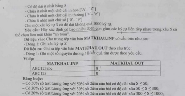 Quảng Bình: Vì sao đề thi học sinh giỏi sai nhưng vẫn có điểm 10?