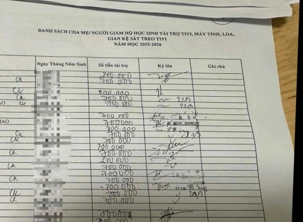 Quỹ lớp, quỹ trường: Tự nguyện hay 'tự nguyện bắt buộc'?
