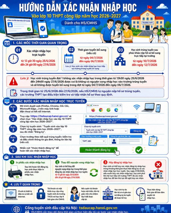 Sở GD-ĐT Hà Nội lưu ý quan trọng khi nhập học lớp 10 Sở GD-ĐT Hà Nội lưu ý quan trọng khi nhập học lớp 10