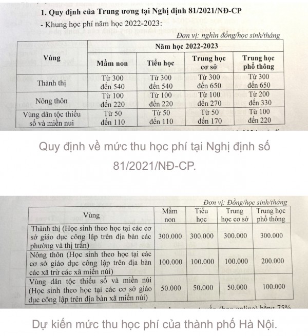 Sở GD-ĐT Hà Nội nói gì về đề xuất tạm dừng hỗ trợ học phí?