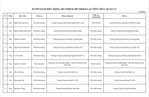 Sở GD-ĐT TP.HCM bổ nhiệm hiệu trưởng, hiệu phó nhiều trường THPT Sở GD-ĐT TP.HCM bổ nhiệm hiệu trưởng, hiệu phó nhiều trường THPT