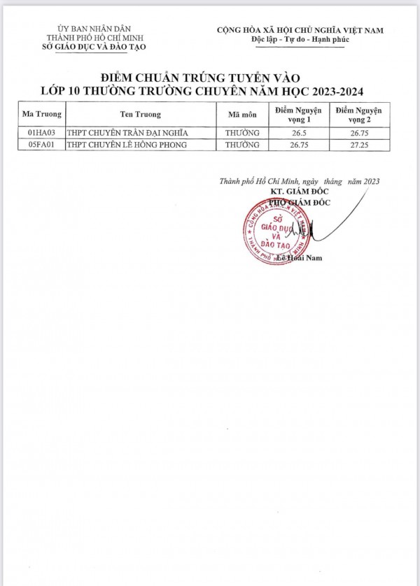 Sở GD-ĐT TP.HCM công bố điểm chuẩn lớp 10 chuyên, tích hợp Sở GD-ĐT TP.HCM công bố điểm chuẩn lớp 10 chuyên, tích hợp