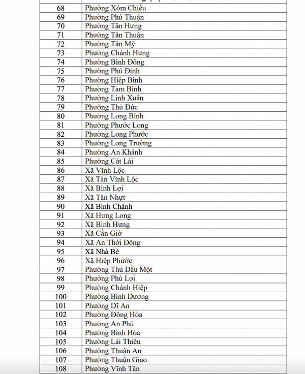 TP.HCM chính thức có 162 KCN, xã, phường được xác định 'nơi có nhiều lao động'